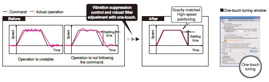 One-touch Tuning