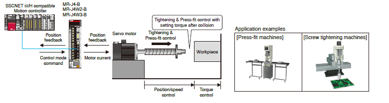 Tightening & Press-fit Control