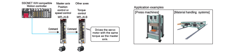 Driver Communication Function