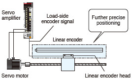 Supporting Fully Closed Loop Control