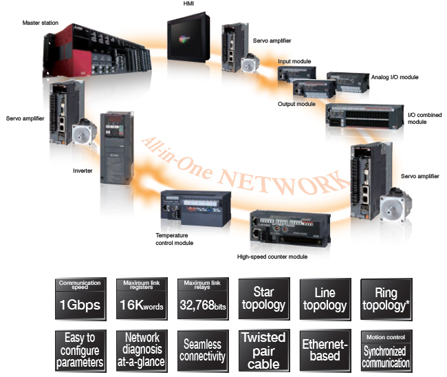 All-in-One Network