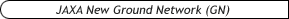 JAXA New Ground Network (GN)