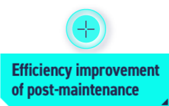 Efficiency improvement of post-maintenance