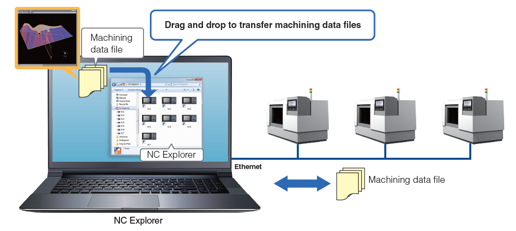 Drag and drop to transfer machining data files