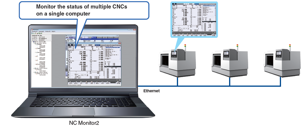 Monitor the status of multiple CNCs on a single computer