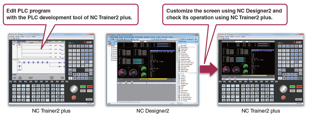 Edit PLC program with the PLC development tool of NC Trainer2 plus. | Customize the screen using NC Designer2 and check its operation using NC Trainer2 plus.