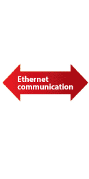 Ethernet communication