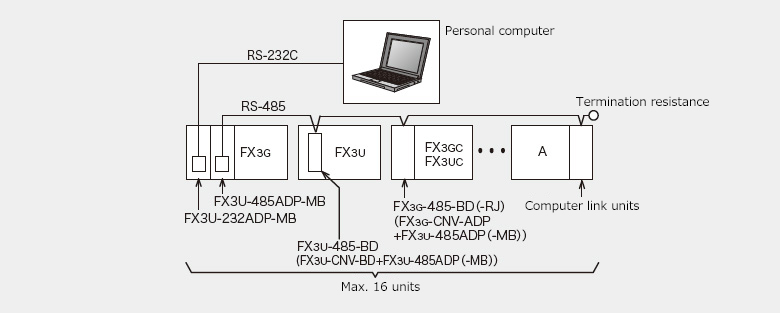 System configuration example