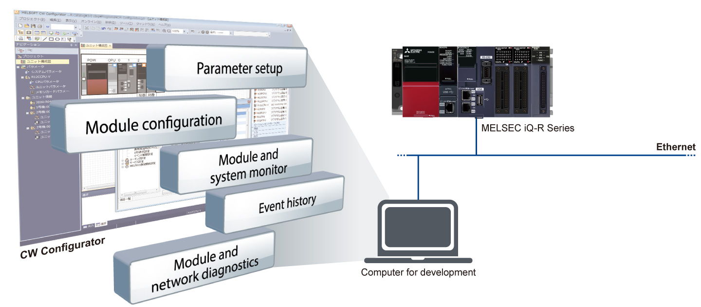 >Easy parameter setup, diagnostics, monitoring and test in the dedicated development environment