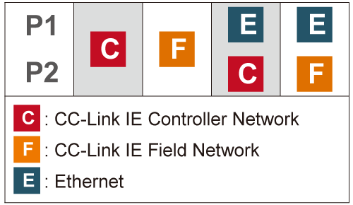 Network combination