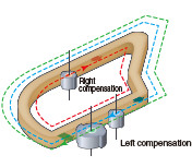 Tool radius compensation