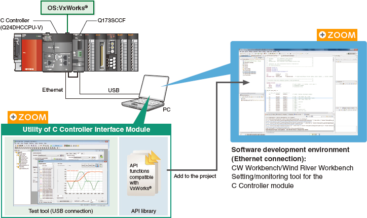 Software Development Environment