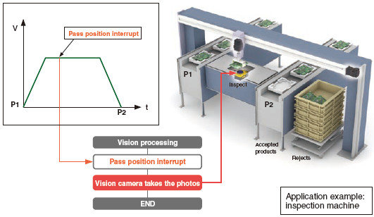 Pass Position Interrupt Function