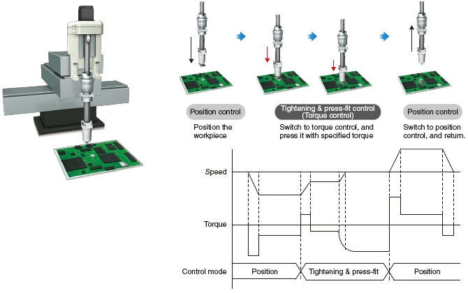 Tightening & Press-fit Control