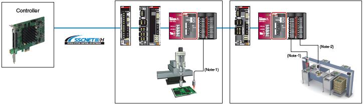 LJ72MS15 SSCNETIII/H Head Module 