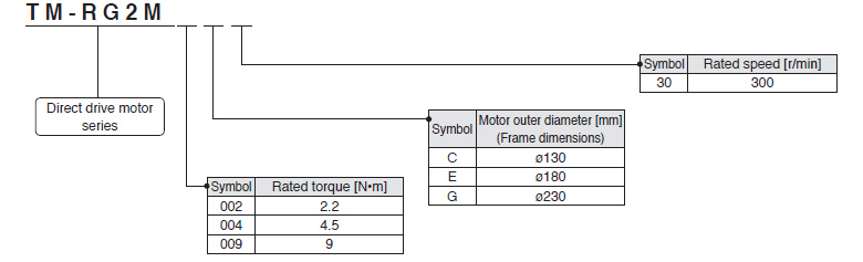 Low-profile series Flange type