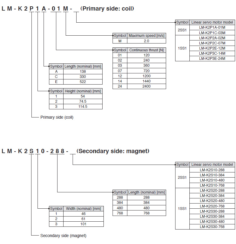 Model Designation