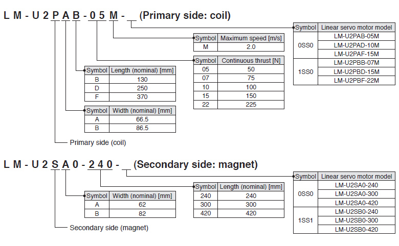 Model Designation