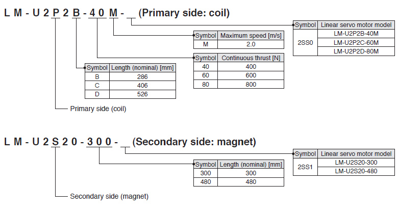 LM-U2 (large thrust) series