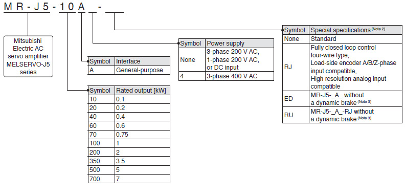 1-Axis Servo Amplifier