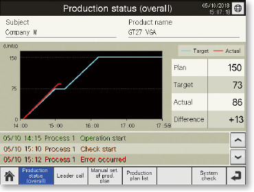 Production status (overall) screen