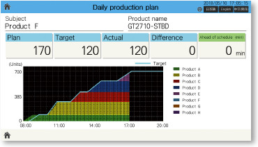 Daily production plan screen
