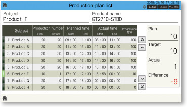 Production plan list screen