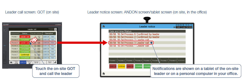 Leader call screen / Leader notice screen