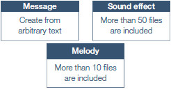 Sound files can be created easily