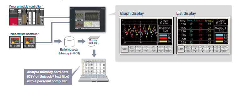 Easily collect log data and display it in graphs and lists