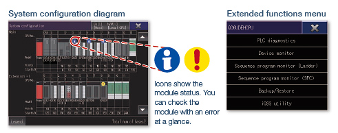 System configuration diagram Extended functions menu