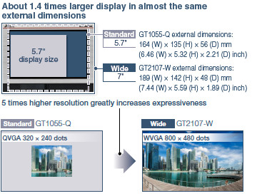 Widescreen displays large amounts of information