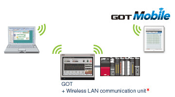 Wireless network makes remote maintenance easy