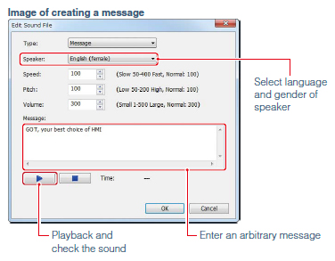 Image of creating a message
