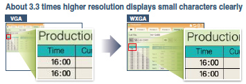 Ultra high resolution display improves expressiveness