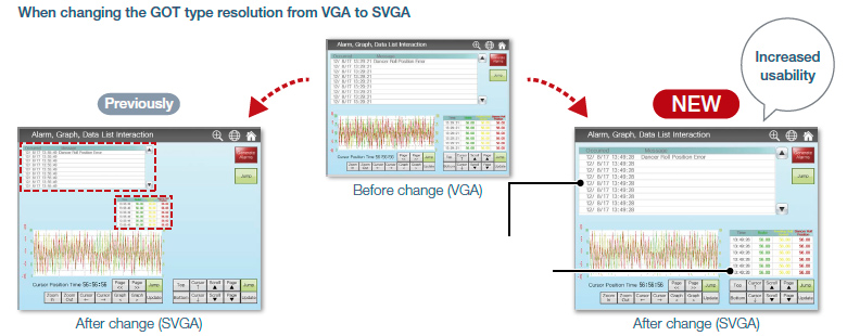 When changing the GOT type resolution from VGA to SVGA