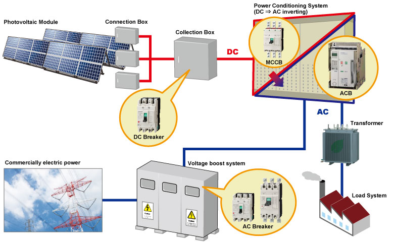 Image of photovoltaic system