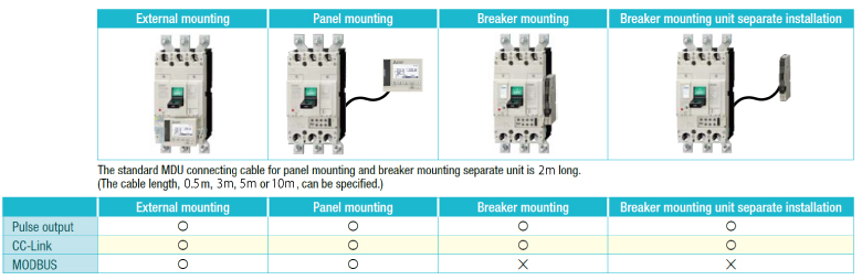 various types of mounting