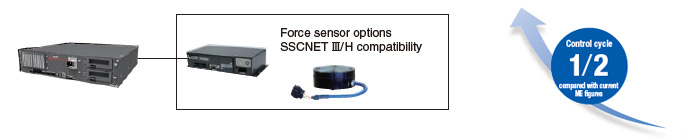 Force sensor set more accurate