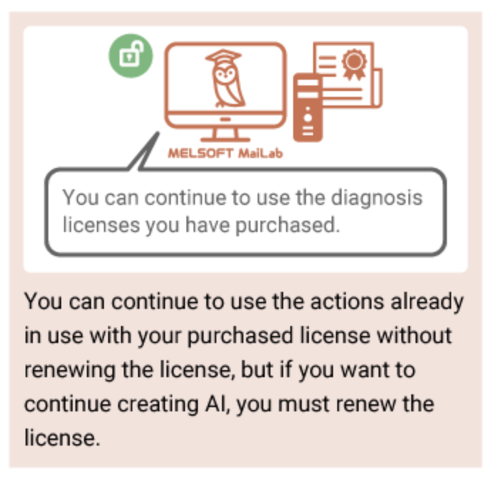process not to renew the MELSOFT MaiLab diagnosis license