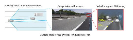 Camera-monitoring system for mirrorless car