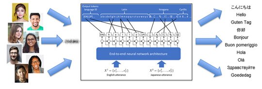 Seamless Speech Recognition technology