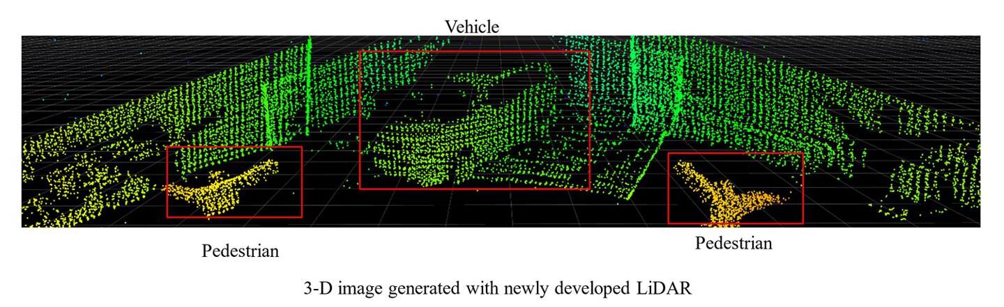 3-D image generated with newly developed LiDAR