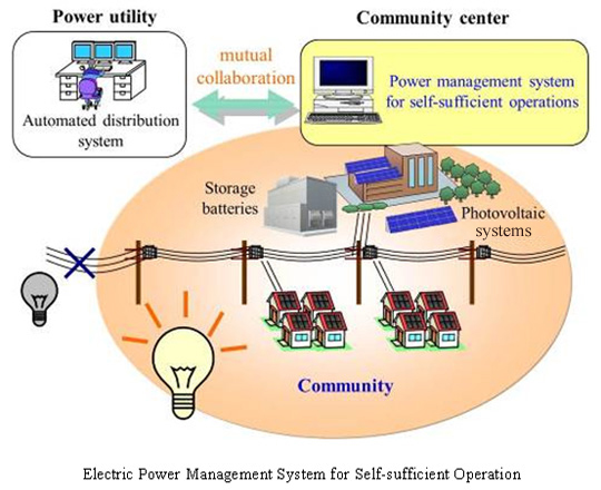Electric Power Management System for Self-sufficient Operation