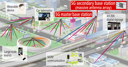 5G system image