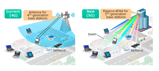 ã5g multibeamãçåçæå°çµæ