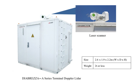 DIABREZZA A Series Terminal Doppler Lidar