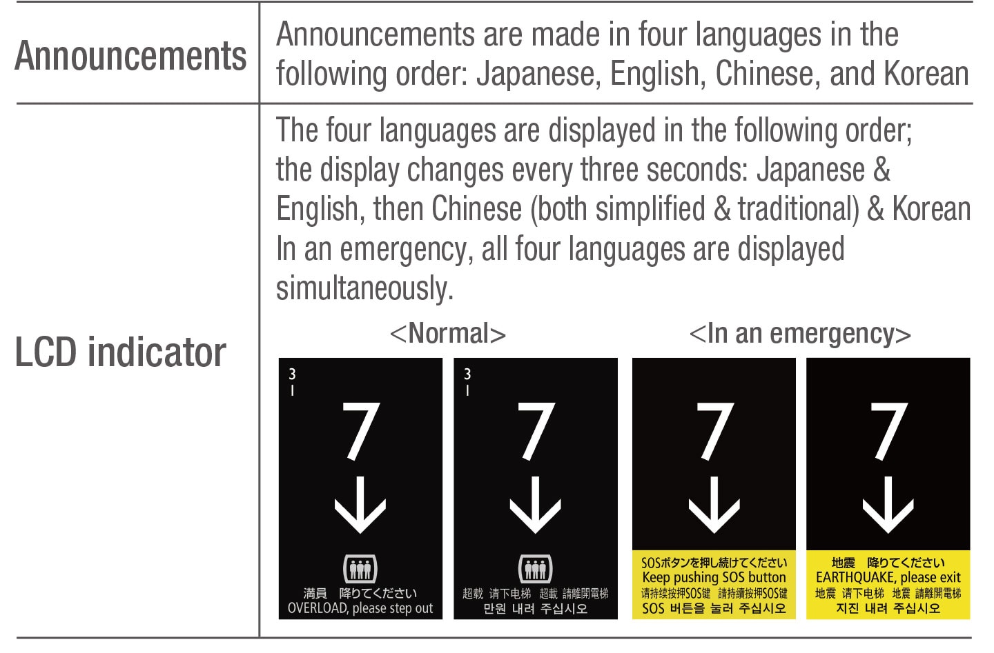 illustration: Provides service in multiple languages