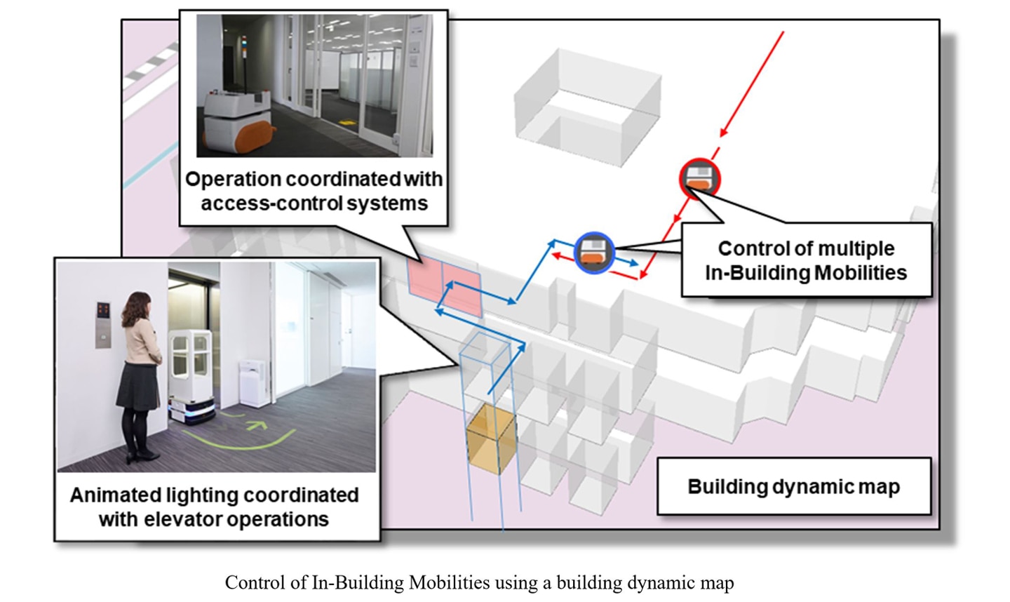 Control of In-Building Mobilities using a building dynamic map