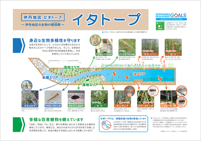 photo: Itatope’s signboard